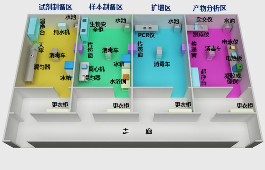PCR实验室解决方案